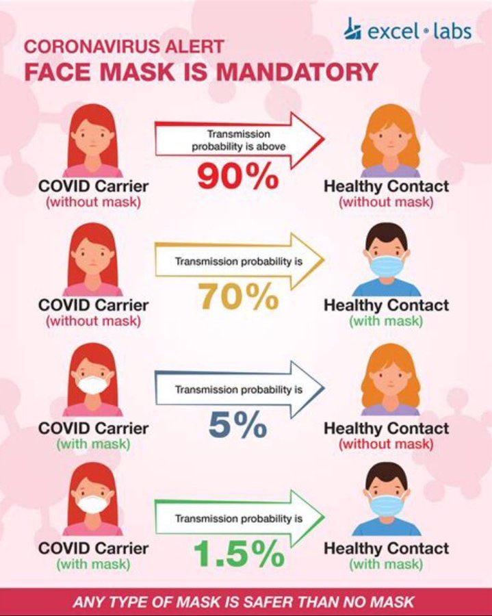 How wearing masks protects against transmission