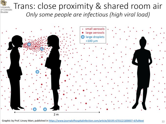 Image of people with droplets and aerosols